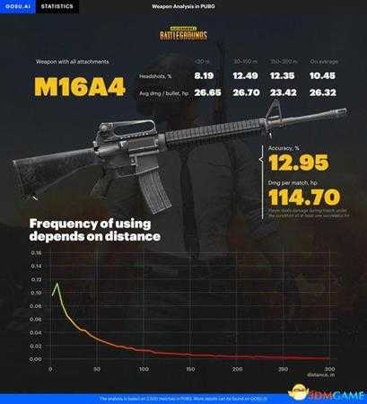 绝地求生M16与AKM弹道对比