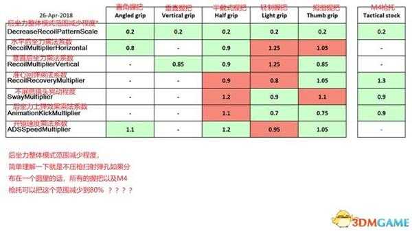 绝地求生五种枪械握把优缺点分析