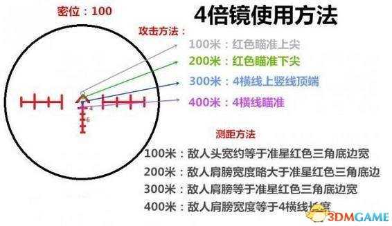 绝地求生4倍镜使用技巧 如何正确使用4倍镜