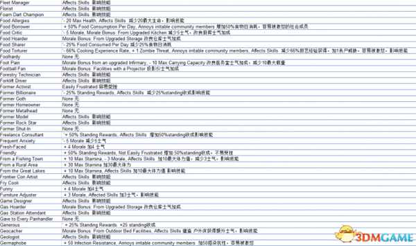 腐烂国度2全特性及影响一览