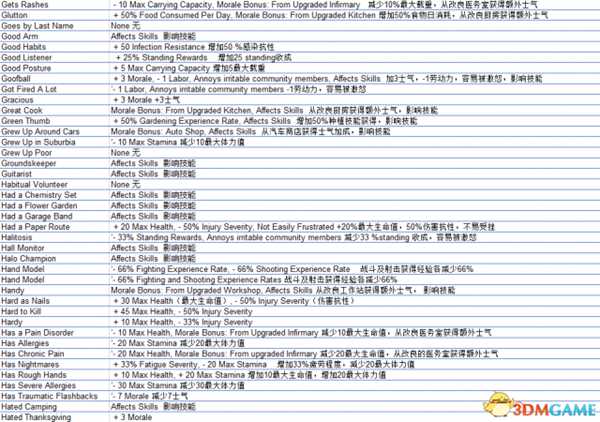 腐烂国度2全特性及影响一览