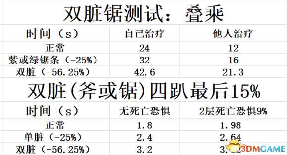 黎明杀机附加品怎么搭配 附加品搭配方法