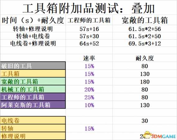 黎明杀机附加品怎么搭配 附加品搭配方法