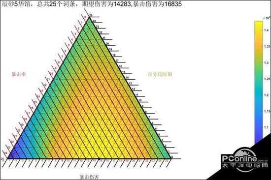 原神阿贝多词条选择图文教程