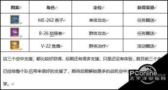 玩家攻略 战争公约军武阵容搭配【详解】