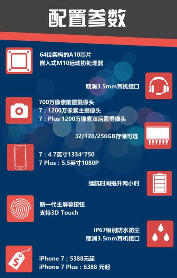 5388起买吗？一分钟看懂iPhone 7/7 Plus