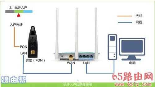 tplogin.cn登录入口