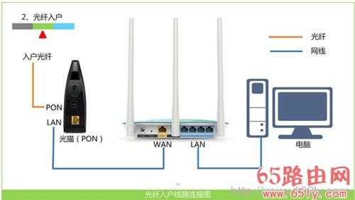 TP-Link路由器192.168.1.1打不开