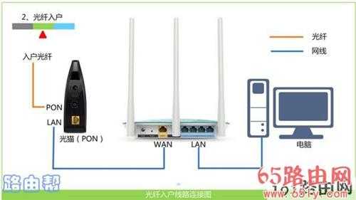 192.168.2.1手机登录入口登陆