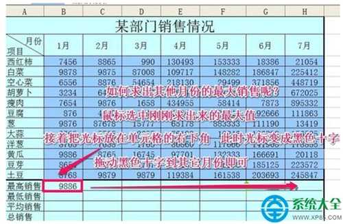 Win7系统Excel最大.最小和平均函数的使用技巧