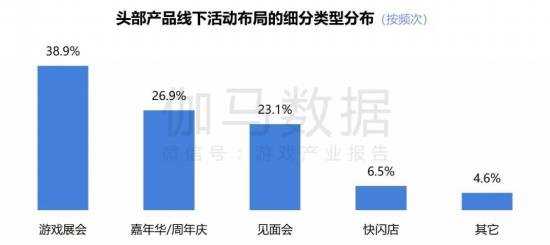 2024游戏IP报告：1~9月规模1960亿 68%用户愿为之付费