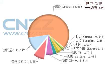 国内外网页浏览器的设计思路评测