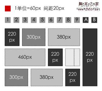 网站策划 网站要素:内容、功能、表现