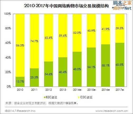 阿里IPO在即，看阿里与京东战略和经营之比