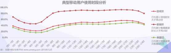 讨论老的网站为什么会被拍到沙滩上