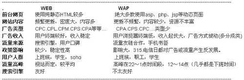 浅谈WAP网站和搜索引擎的关系