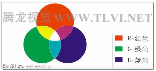 CorelDRAW基础教程：CorelDRAW中的颜色模式含义图文介绍