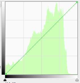 PS曲线和直方图让照片显得更干净靓丽