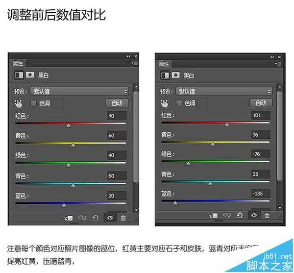 Photoshop调出文艺范的黑白人像艺术效果教程