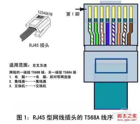 RJ45接口是什么以及RJ45和RJ11的区别