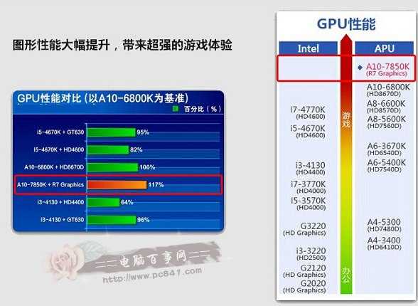 4000元不到A10-7850K顶级APU游戏电脑配置点评及推荐