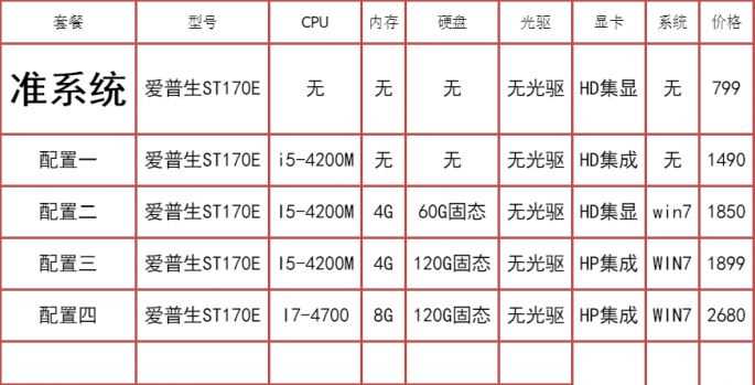 准系统电脑值得购买吗？